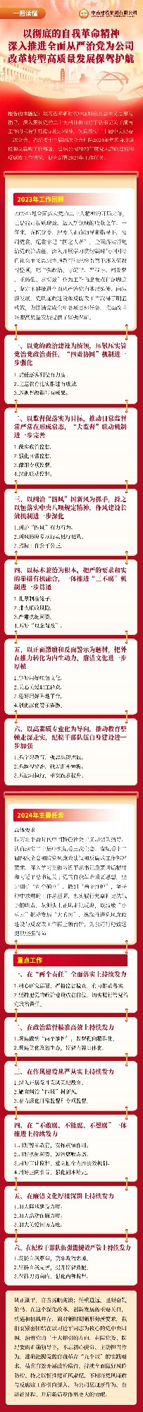 一圖讀懂｜中南建設(shè)集團(tuán)2024年黨風(fēng)廉政建設(shè)和反腐敗工作報(bào)告